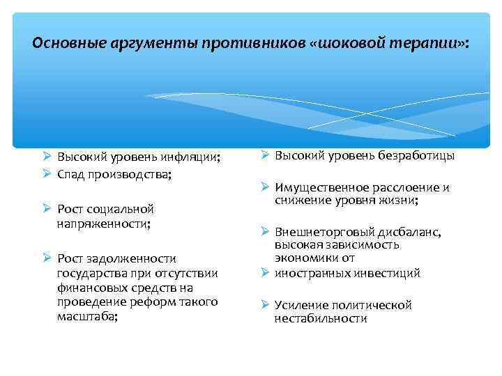 Основные аргументы противников «шоковой терапии» : Высокий уровень инфляции; Спад производства; Рост социальной напряженности;
