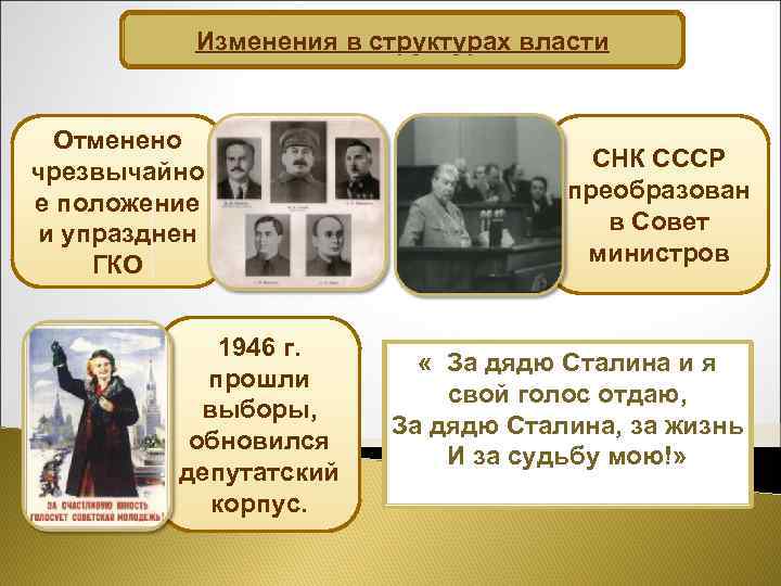 Изменения в структурах власти Отменено чрезвычайно е положение и упразднен ГКО 1946 г. прошли