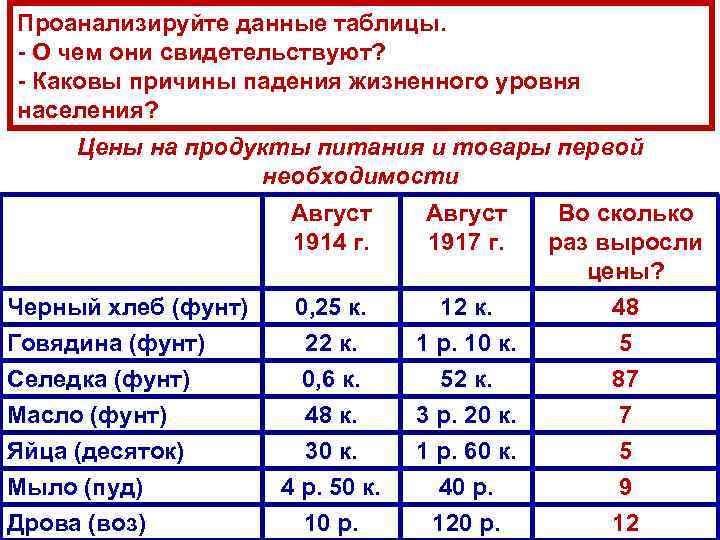 Проанализируйте данные таблицы. О чем они свидетельствуют? Каковы причины падения жизненного уровня населения? Цены