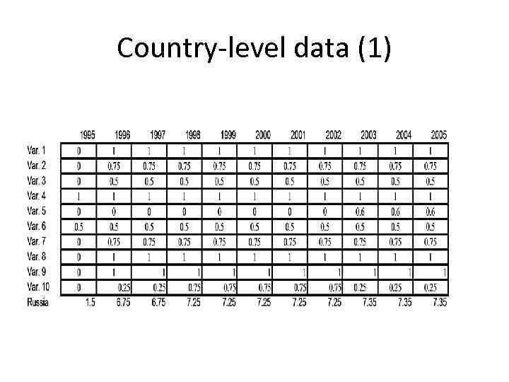Country-level data (1) 