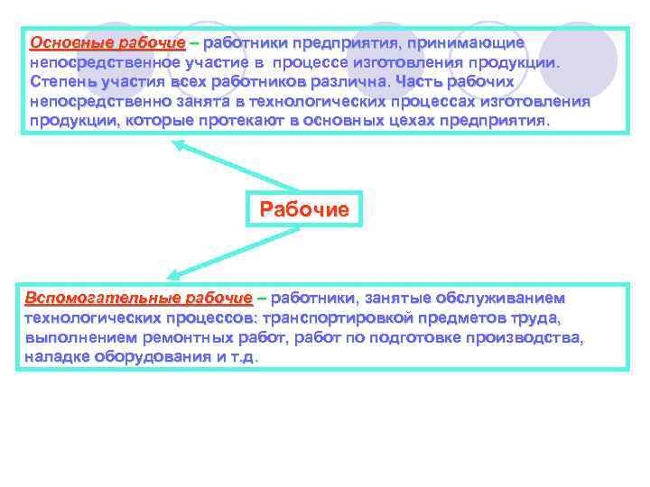Основные рабочие – работники предприятия, принимающие непосредственное участие в процессе изготовления продукции. Степень участия