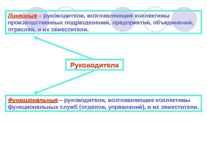 Линейные – руководители, возглавляющие коллективы производственных подразделений, предприятий, объединений, отраслей, и их заместители. Руководители