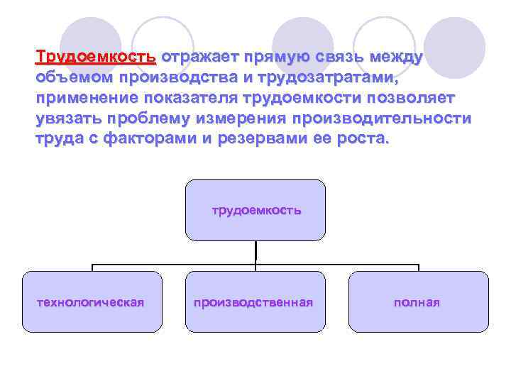 Трудоемкость отражает прямую связь между объемом производства и трудозатратами, применение показателя трудоемкости позволяет увязать