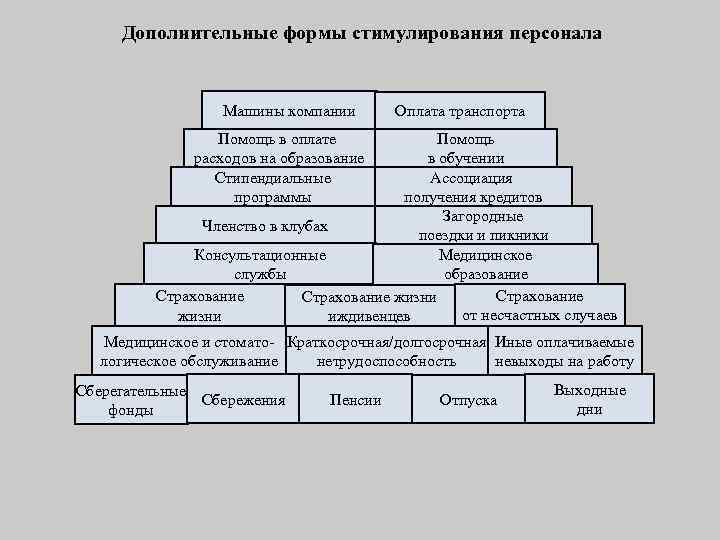 Система материального стимулирования схема