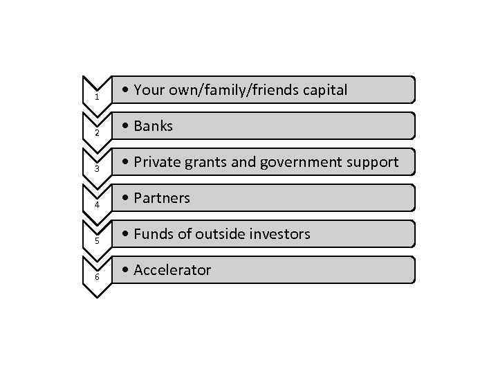 1 • Your own/family/friends capital 2 • Banks 3 • Private grants and government