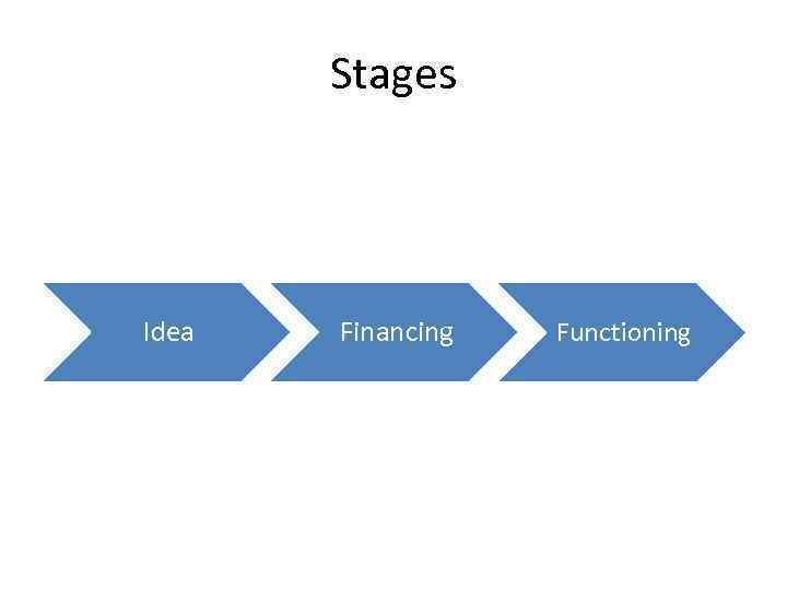 Stages Idea Financing Functioning 