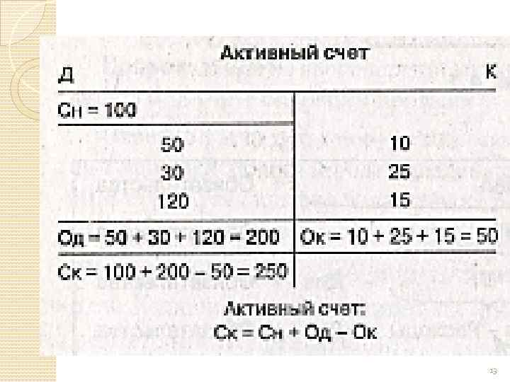 Сумма всех записей, сделанных за период (месяц) по дебету и по кредиту счета, называется