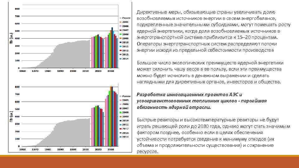 Директивные меры, обязывающие страны увеличивать долю возобновляемых источников энергии в своем энергобалансе, подкрепленные значительными