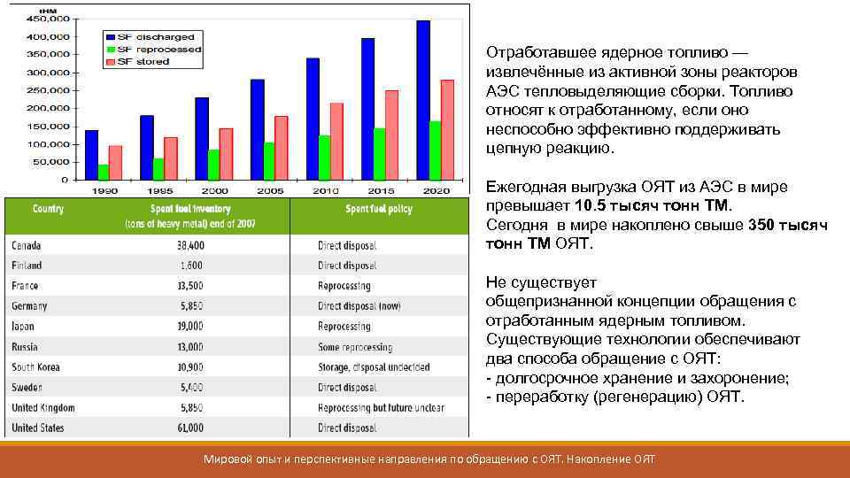 Отработавшее ядерное топливо — извлечённые из активной зоны реакторов АЭС тепловыделяющие сборки. Топливо относят