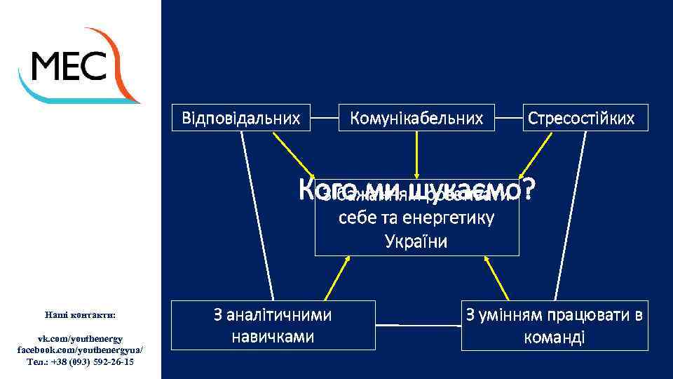 Відповідальних Комунікабельних Стресостійких Кого ми шукаємо? З бажанням розвивати себе та енергетику України Наші