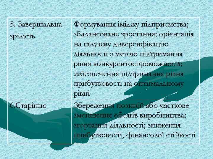 5. Завершальна зрілість 6. Старіння Формування іміджу підприємства; збалансоване зростання; орієнтація на галузеву диверсифікацію