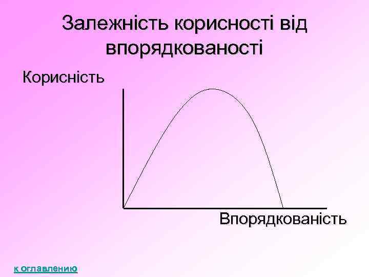 Залежність корисності від впорядкованості Корисність Впорядкованість к оглавлению 