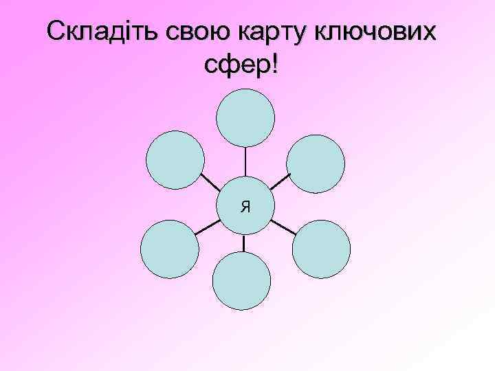 Складіть свою карту ключових сфер! Я 