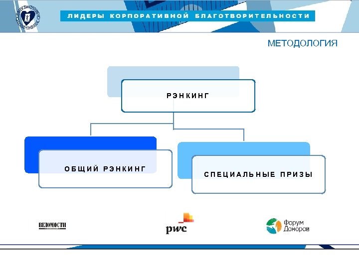 ЛИДЕРЫ КОРПОРАТИВНОЙ БЛАГОТВОРИТЕЛЬНОСТИ — 2015 МЕТОДОЛОГИЯ РЭНКИНГ ОБЩИЙ РЭНКИНГ СПЕЦИАЛЬНЫЕ ПРИЗЫ 