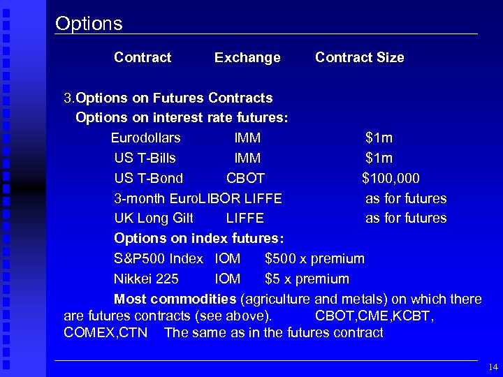 Options Contract Exchange Contract Size 3. Options on Futures Contracts Options on interest rate