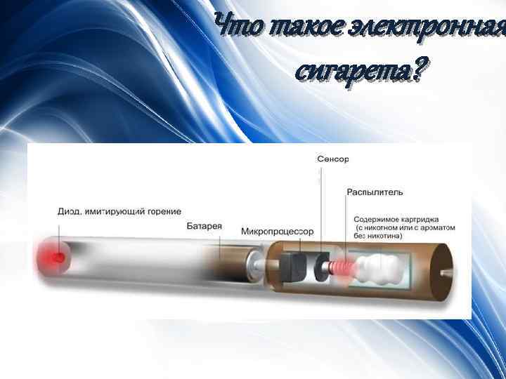 Что такое электронная сигарета? 