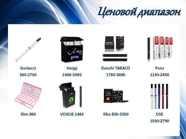 Ценовой диапазон Gamucci 390 -1790 Vergy 1990 -3590 Denshi TABACO 1790 -3890 Pons 1190