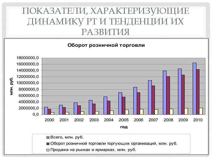 ПОКАЗАТЕЛИ, ХАРАКТЕРИЗУЮЩИЕ ДИНАМИКУ РТ И ТЕНДЕНЦИИ ИХ РАЗВИТИЯ 