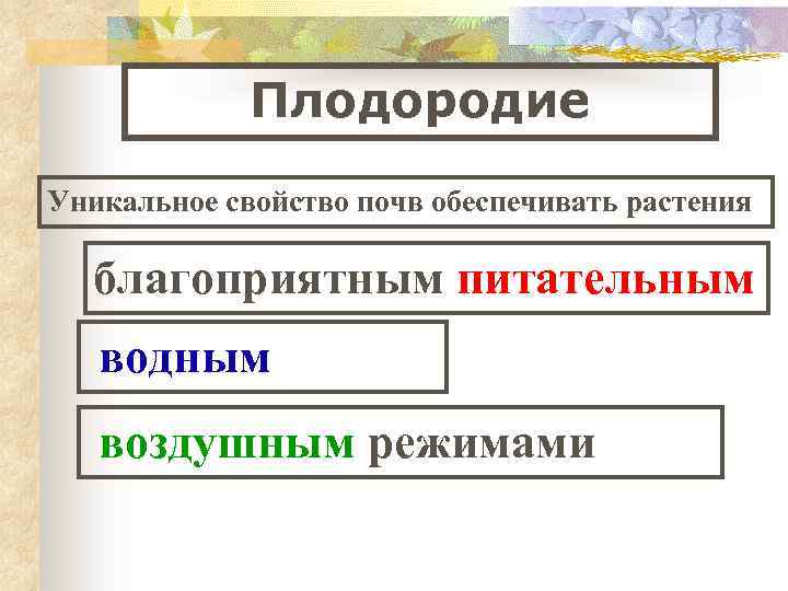 Плодородие Уникальное свойство почв обеспечивать растения благоприятным питательным водным воздушным режимами 