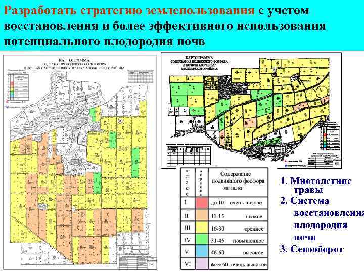 Разработать стратегию землепользования с учетом восстановления и более эффективного использования потенциального плодородия почв 1.