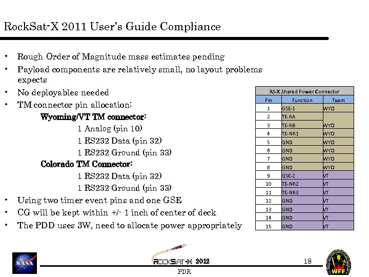 Rock. Sat-X 2011 User’s Guide Compliance • Rough Order of Magnitude mass estimates pending
