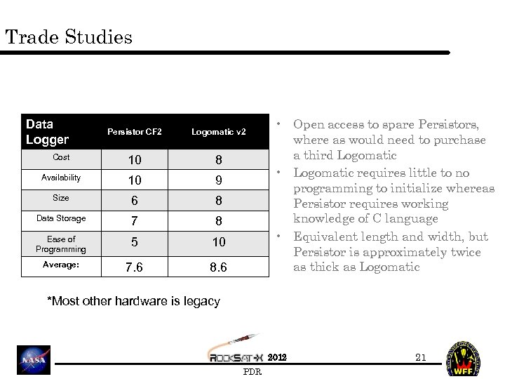 Trade Studies Data Logger Persistor CF 2 Logomatic v 2 Cost 10 8 Availability