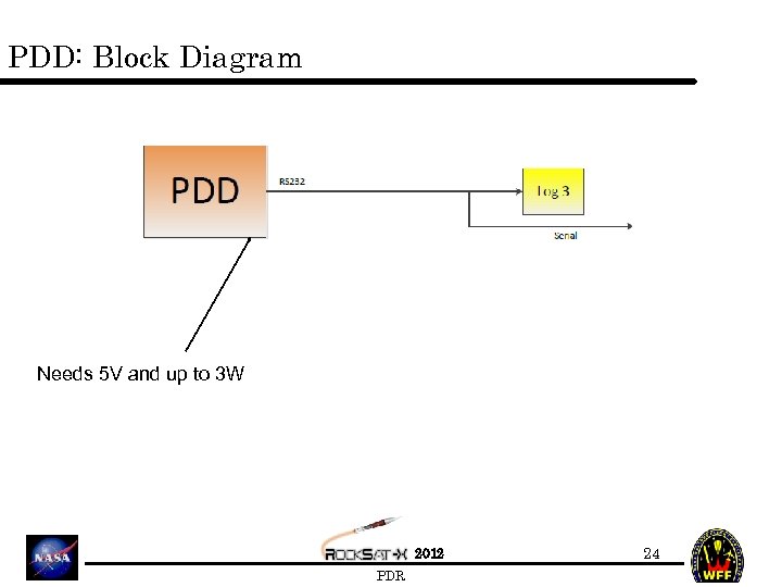 PDD: Block Diagram Needs 5 V and up to 3 W 2012 PDR 24