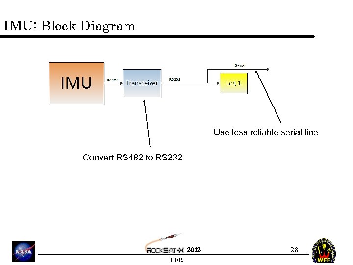IMU: Block Diagram Use less reliable serial line Convert RS 482 to RS 232