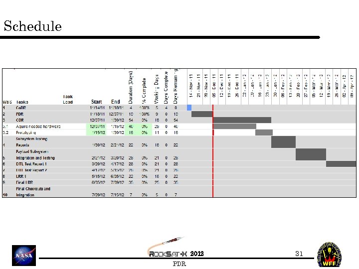 Schedule 2012 PDR 31 