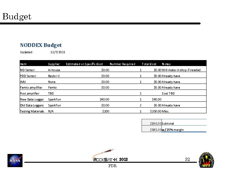 Budget NODDEX Budget Updated: 12/7/2011 Item Supplier Estimated or Specific Cost Number Required Total