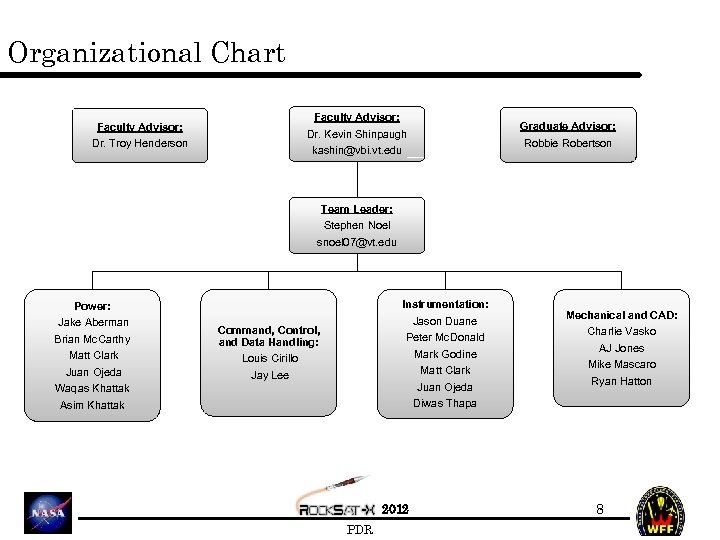 Organizational Chart Faculty Advisor: Dr. Troy Henderson Faculty Advisor: Dr. Kevin Shinpaugh kashin@vbi. vt.
