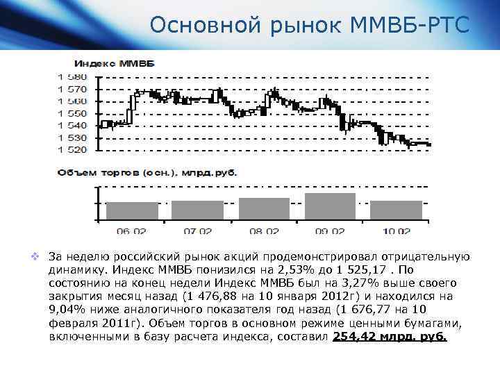 Основной рынок ММВБ-РТС v За неделю российский рынок акций продемонстрировал отрицательную динамику. Индекс ММВБ