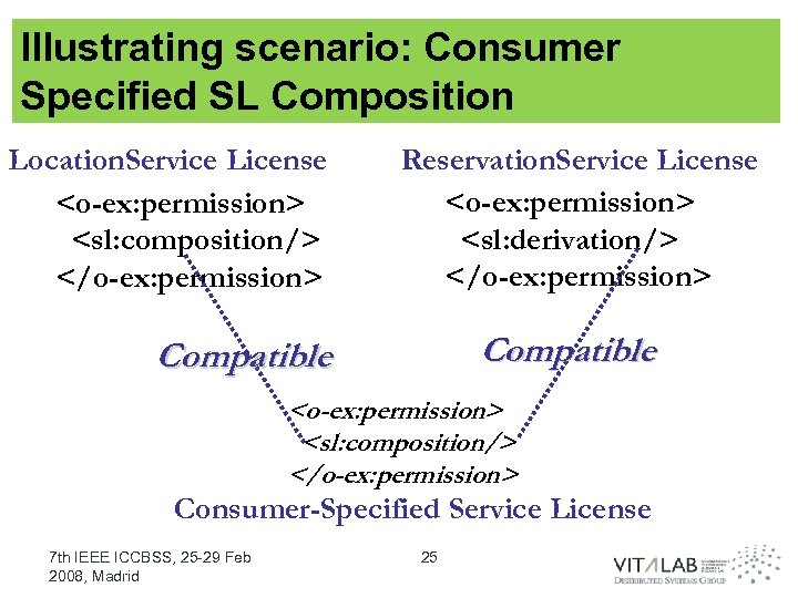 Illustrating scenario: Consumer Specified SL Composition Location. Service License <o-ex: permission> <sl: composition/> </o-ex: