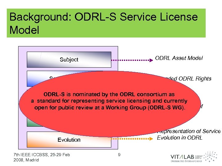 Background: ODRL-S Service License Model ODRL Asset Model Subject Extended ODRL Rights Model Scope