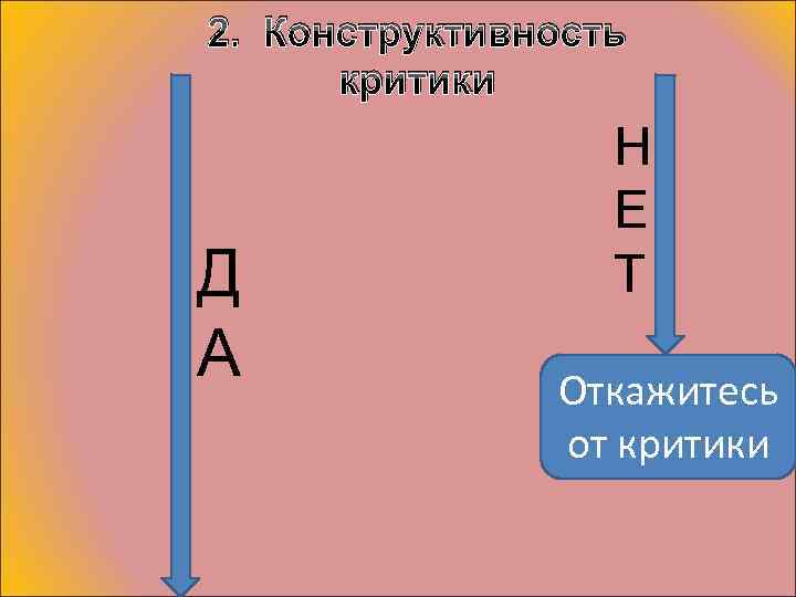 2. Конструктивность критики Д А Н Е Т Откажитесь от критики 