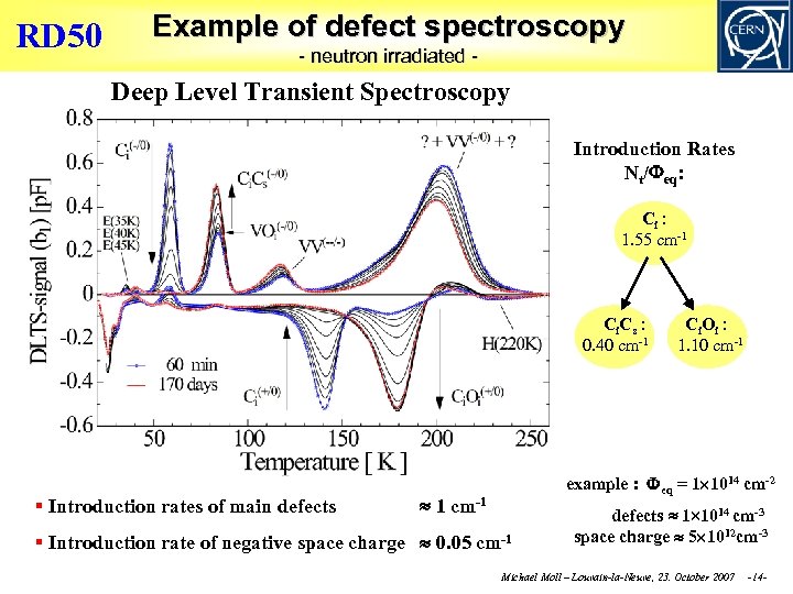 RD 50 Example of defect spectroscopy - neutron irradiated - Deep Level Transient Spectroscopy