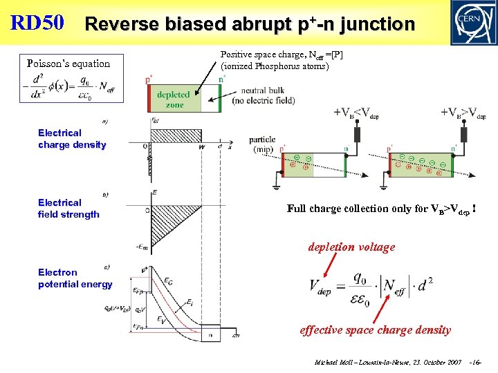 RD 50 Reverse biased abrupt p+-n junction Poisson’s equation Positive space charge, Neff =[P]