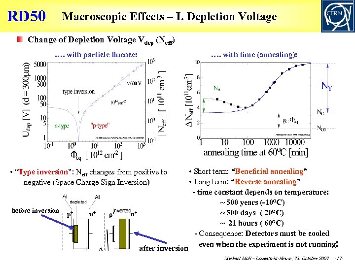RD 50 Macroscopic Effects – I. Depletion Voltage Change of Depletion Voltage Vdep (Neff)