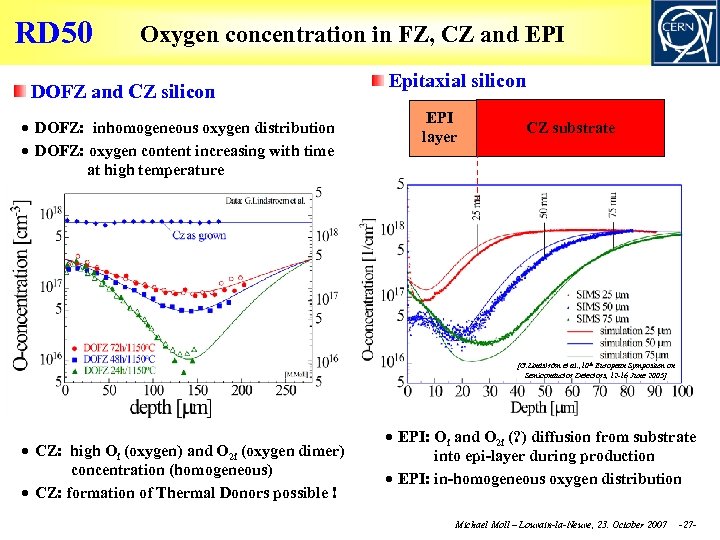 RD 50 Oxygen concentration in FZ, CZ and EPI DOFZ and CZ silicon DOFZ: