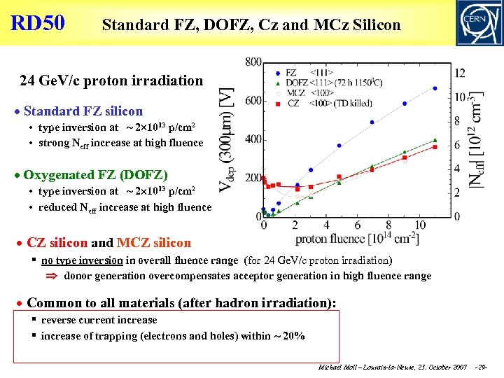 RD 50 Standard FZ, DOFZ, Cz and MCz Silicon 24 Ge. V/c proton irradiation