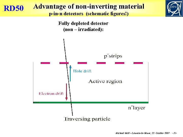 RD 50 Advantage of non-inverting material p-in-n detectors (schematic figures!) Fully depleted detector (non