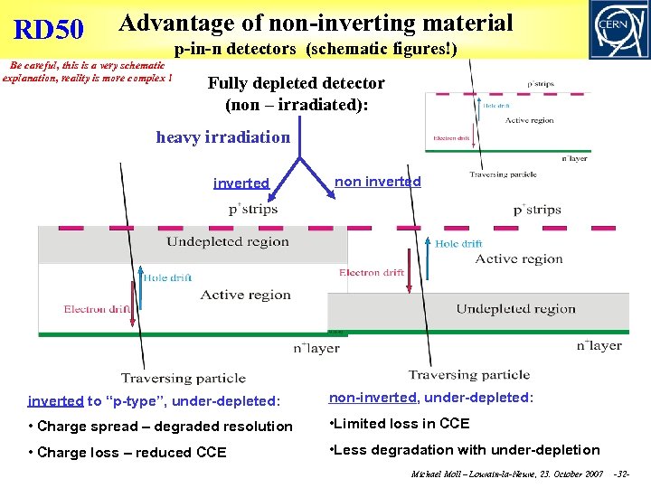 RD 50 Advantage of non-inverting material p-in-n detectors (schematic figures!) Be careful, this is