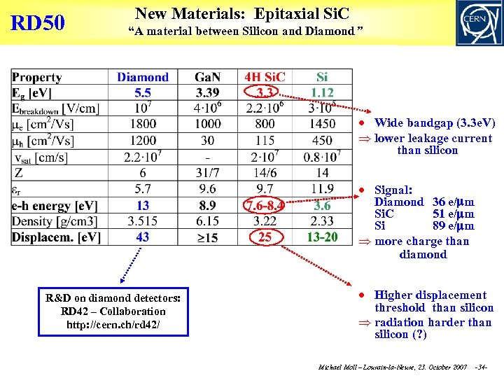 RD 50 New Materials: Epitaxial Si. C “A material between Silicon and Diamond” Wide