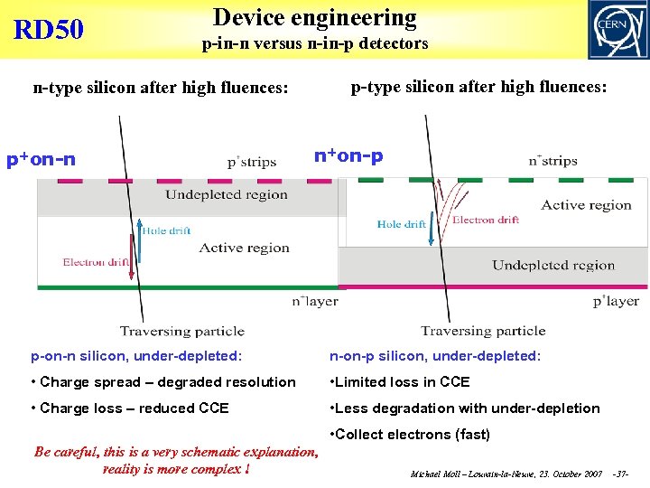 RD 50 Device engineering p-in-n versus n-in-p detectors p-type silicon after high fluences: n-type