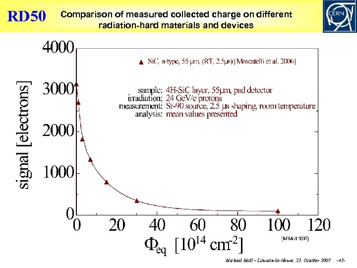 RD 50 Comparison of measured collected charge on different radiation-hard materials and devices Michael