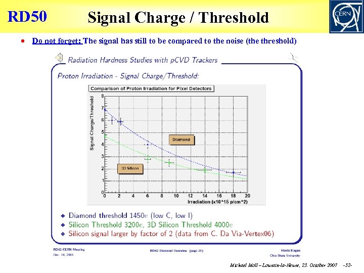 RD 50 Signal Charge / Threshold Do not forget: The signal has still to