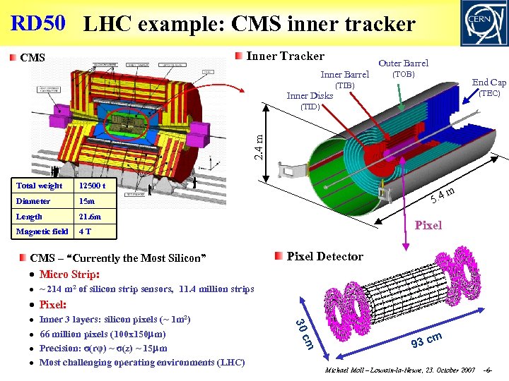 RD 50 LHC example: CMS inner tracker Inner Tracker CMS Outer Barrel Inner Barrel