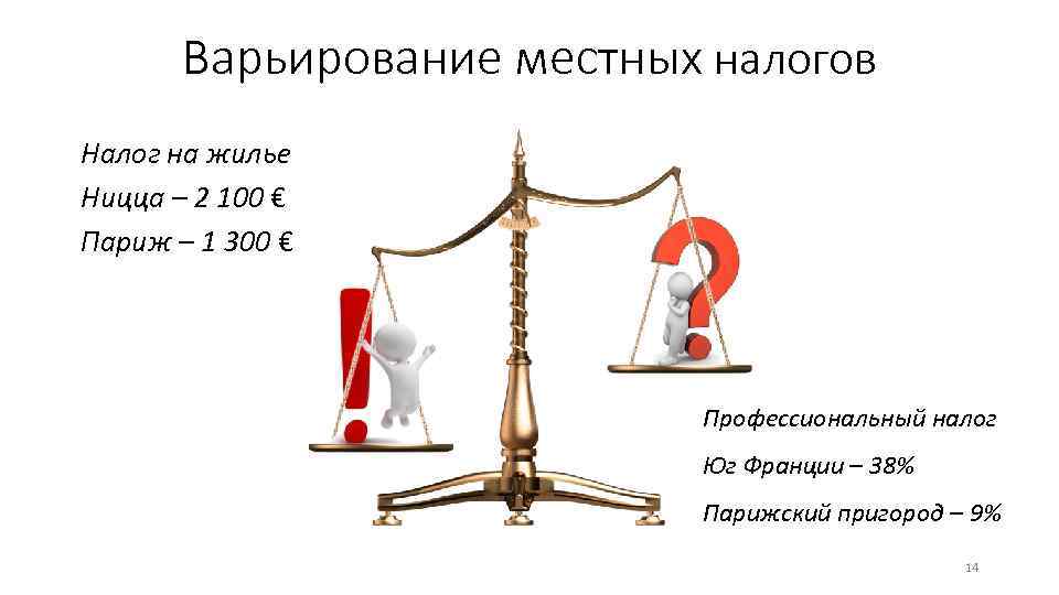 Варьирование местных налогов Налог на жилье Ницца – 2 100 € Париж – 1