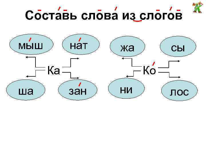 Составь слова из слогов мыш нат жа Ка ша сы Ко зан ни лос