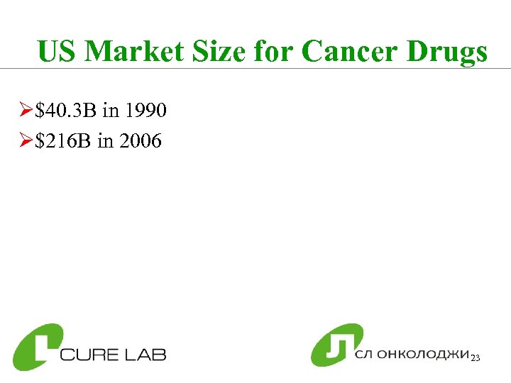 US Market Size for Cancer Drugs Ø$40. 3 B in 1990 Ø$216 B in